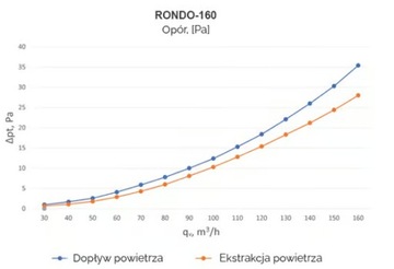 Стильный гипсовый диффузор Ergovent 160 мм в комплекте