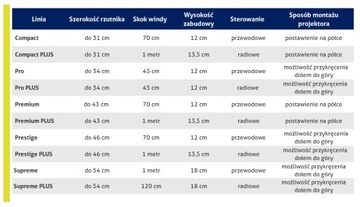 Winda do projektora | AUX MEDIA Prestige PLUS