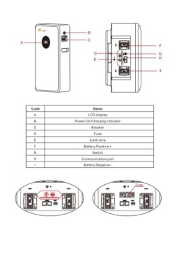 Аккумулятор 5 кВт/ч 48 В DC Felicity ESS для DEYE Growatt CAN/RS485