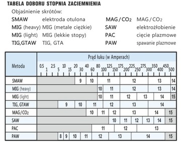 Автоматическая маска SHERMAN V3B LCD TIG, защитная маска для лица
