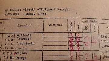 СЛЕСК СВЕНТОХЛОВИЦЕ - ПОЛОНЕС ПОЗНЬЯ, 07.04.1991. ПРОГРАММА SPEEDWAY ЗАВЕРШЕНА.