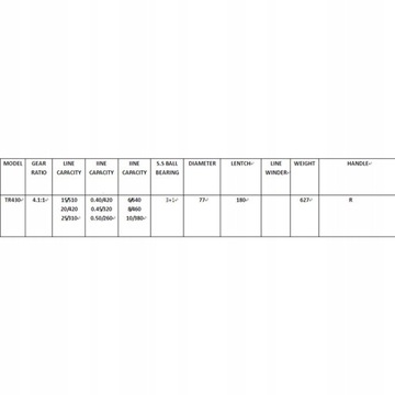 Троллинговая катушка Max Drag 12 кг для морской воды и моря