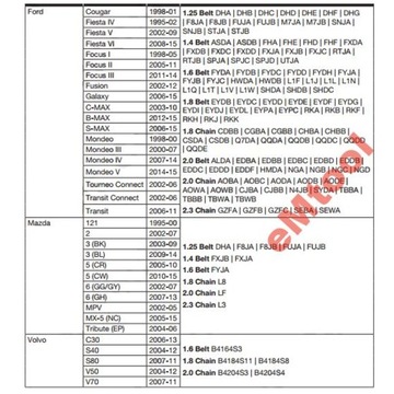 ИНСТРУМЕНТ ГРМ FORD MAZDA 1.25 1.4 1.6 1.8 2.0