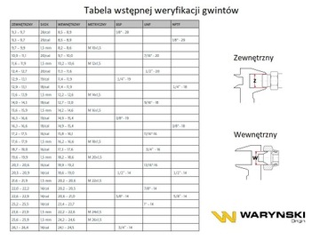 Гидравлический фитинг BB метрический M22x1,5 15L с контргайкой Waryński