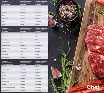 ChefOne ВАКУУМНЫЕ ПАКЕТЫ С НАКАТКОЙ 15x20 см + НАКЛЕЙКИ