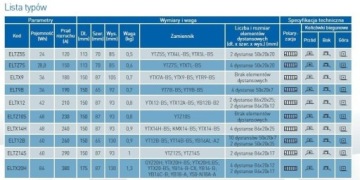 Аккумулятор Exide Lithium ELTX9 3 Ач / 36 Втч 180 А