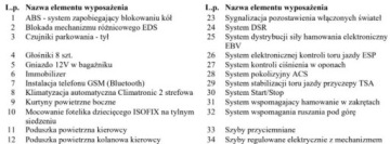Skoda Octavia III Scout 1.8 TSI 180KM 2016 Skoda Octavia Bezwypadkowa, FV23, 4x4, DSG, KredytowanieLeasing, gwarancja, zdjęcie 31