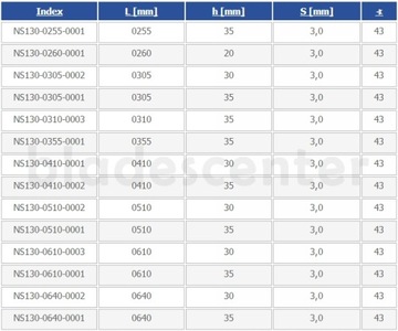 Нож строгальный 305x30x3,0 HSS PREMIUM GLOBUS