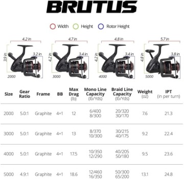 Катушка Kastking Brutus 2000 - 5.0:1, 4+1ББ