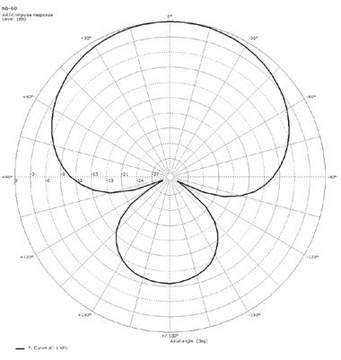 Динамический вокальный микрофон t.bone MB 60. Комплект из 3 шт.