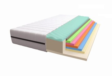 Materac piankowy FASMAX 80x200 PREMIUM MASSAGE