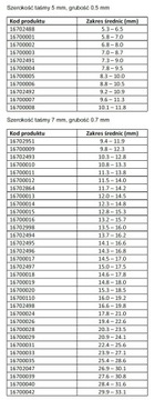 Бесступенчатая прижимная лента 11,3-13,8 мм OETIKER 16700011