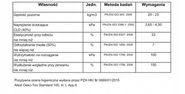 Panel akustyczny, mata wygłuszająca, dekoracyjny.
