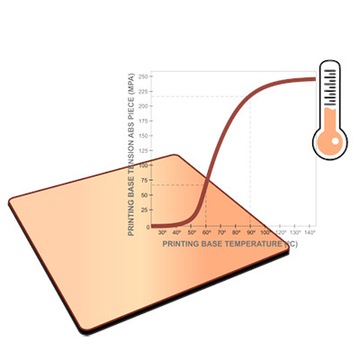 DimaFix Pen - клей для 3D печати 90 мл