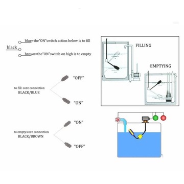 Полностью автоматический контроллер поплавкового выключателя