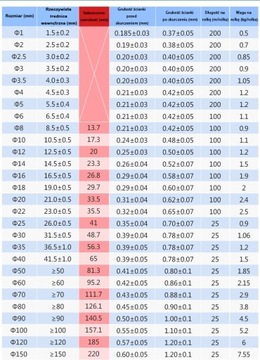 ТЕРМОУСАДОЧНАЯ РУБАШКА КРАСНАЯ ТЕРМОУСАДОЧНАЯ ТРУБКА 1 ММ / 0,5 ММ