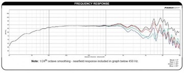 Динамик Dayton Audio RS180-8 7 дюймов, сопротивление 8 Ом