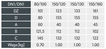 Регулятор тяги дымохода уменьшающий RCO fi 150/160