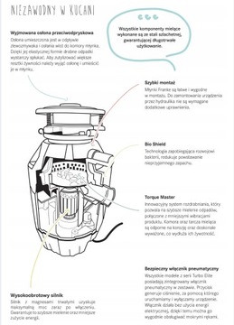 Измельчитель отходов Franke Turbo Elite Slim 0,75 л.с.