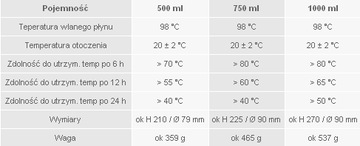 Классический термос Esbit - Термос 1 л