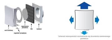 Вентилятор подоконный с решеткой ВЕНТС