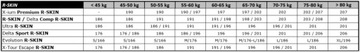 Delta Sport R-Skin R-Skiing Skis R: 196 Rossignol