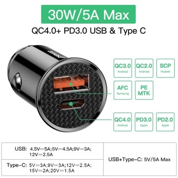 Автомобильное зарядное устройство Baseus Quick Charge 4.0 USB QC4.0 QC3.0 QC SCP 5A PD Type C
