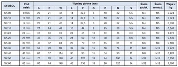 SK 30 КОНЦЕВОЙ КРОНШТЕЙН ЛИНЕЙНОГО ВАЛА CNC FI 30MM