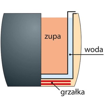 ЭЛЕКТРИЧЕСКАЯ ПОДСТАВКА ДЛЯ СУПОВ-ГУЛЯС 8,5л. СТАЛЬГАСТ
