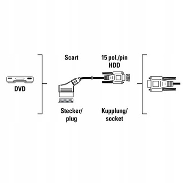 ЕВРО-SCART-адаптер вкл. - Разъем VGA DB15 HDD15. ХАМА