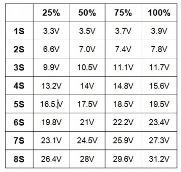 БАТАРЕЯ Индикатор заряда батареи
