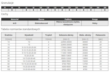ЛЕПЕЧНОЕ КОЛЕСО НА ВАЛЕ 60х15 Р40