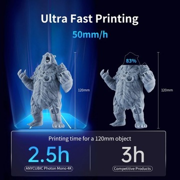 DRUKARKA 3D ANYCUBIC PHOTON MONO 4K LCD - do druku żywicą UV