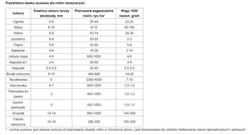 Ручная сеялка точного посева Winnica mini
