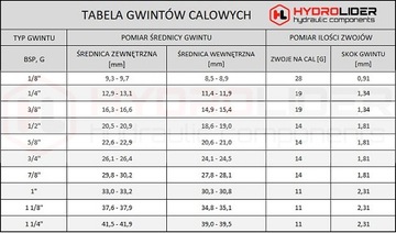 ГИДРАВЛИЧЕСКОЕ СОЕДИНЕНИЕ ДЮЙМОВОЕ BB 1/2