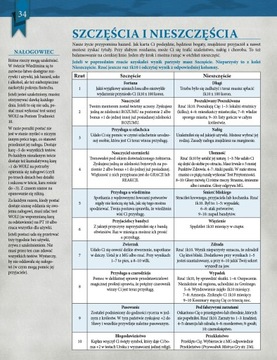 The Witcher RPG — ролевая игра PL