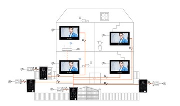 ВИДЕОИНТЕРФОН REER IP928 WiFi 1080p 7 TUYA 2 ПРОВОДНОЙ