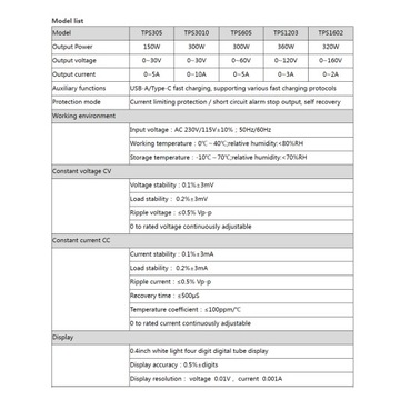 ЛАБОРАТОРНЫЙ БЛОК ПИТАНИЯ WANPTEK 300Вт 30В 10А