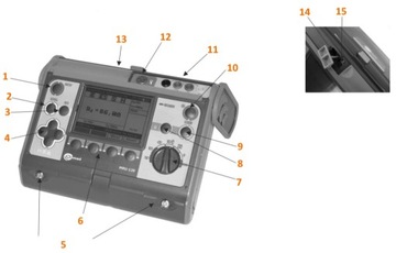 Комплект измерителей сопротивления земли и грунта Sonel MRU-120