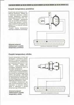 СИСТЕМЫ ВПРЫСКА БЕНЗИНА. IAW WEBER / SPI MARELLI / MIW WEBER / PGM HONDA