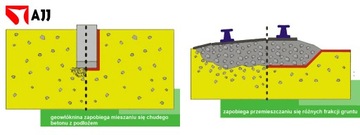 Дорожный геотекстиль ATEST PPC200 от AJJ.pl, ширина 3 м в погонных метрах