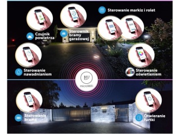 Sterownik LED WiFi wLightBox RGBW+CCT BleBox SMART