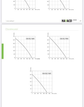 Wentylator ICB-315/1900M