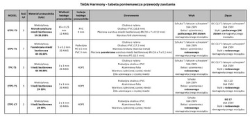 KABEL ZASILAJĄCY TAGA HARMONY TPC-TS 2m