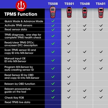 TPMS AUTEL TS508 USB WI-FI программатор датчика давления в шинах