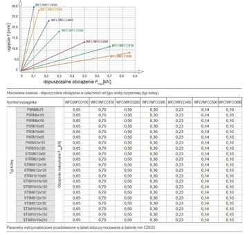 КРОНШТЕЙН ТРУБЫ WFC/WFCO300
