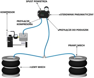 Подушки безопасности для Mercedes Sprinter 06-2022