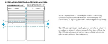 Привод внешних рольставен PORTOS FI 40 мм 10 Нм