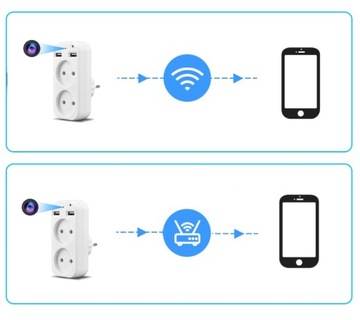 РАЗДЕЛИТЕЛЬ СКРЫТОЙ КАМЕРЫ, ЗАРЯДНОЕ УСТРОЙСТВО, АДАПТЕР WIFI