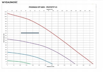 Rekuperator Air Expert 600 P Rekuperacja Centrala Wentylacja